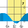 Finch Cove tide chart for Sunday, May 7, 2023
