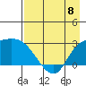Finch Cove tide chart for Monday, May 8, 2023