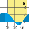 Finch Cove tide chart for Tuesday, May 9, 2023