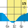 Finch Cove tide chart for Thursday, June 15, 2023