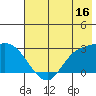 Finch Cove tide chart for Friday, June 16, 2023