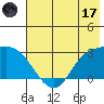 Finch Cove tide chart for Saturday, June 17, 2023