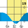 Finch Cove tide chart for Monday, June 19, 2023