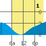 Finch Cove tide chart for Thursday, June 1, 2023