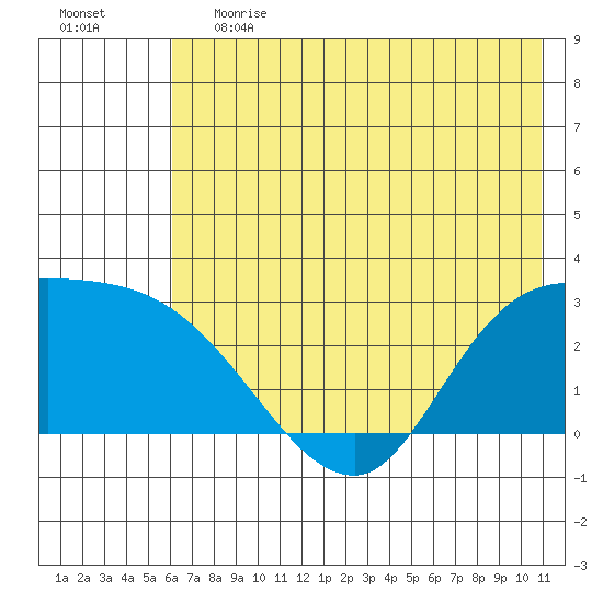 Finch Cove tide chart for Tuesday, June 20, 2023
