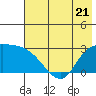 Finch Cove tide chart for Wednesday, June 21, 2023