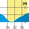Finch Cove tide chart for Thursday, June 29, 2023