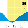 Finch Cove tide chart for Friday, June 30, 2023