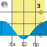 Finch Cove tide chart for Saturday, June 3, 2023