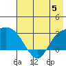 Finch Cove tide chart for Monday, June 5, 2023