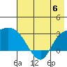 Finch Cove tide chart for Tuesday, June 6, 2023