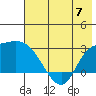 Finch Cove tide chart for Wednesday, June 7, 2023