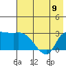 Finch Cove tide chart for Friday, June 9, 2023
