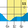 Finch Cove tide chart for Tuesday, July 11, 2023