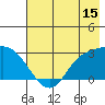 Finch Cove tide chart for Saturday, July 15, 2023