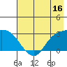 Finch Cove tide chart for Sunday, July 16, 2023