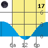 Finch Cove tide chart for Monday, July 17, 2023