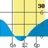 Finch Cove tide chart for Sunday, July 30, 2023
