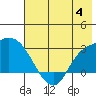 Finch Cove tide chart for Tuesday, July 4, 2023