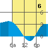 Finch Cove tide chart for Thursday, July 6, 2023