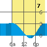 Finch Cove tide chart for Friday, July 7, 2023