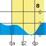 Finch Cove tide chart for Saturday, July 8, 2023