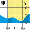 Finch Cove tide chart for Sunday, July 9, 2023