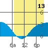 Finch Cove tide chart for Sunday, August 13, 2023