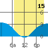 Finch Cove tide chart for Tuesday, August 15, 2023