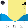 Finch Cove tide chart for Wednesday, August 16, 2023