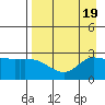 Finch Cove tide chart for Saturday, August 19, 2023