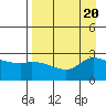 Finch Cove tide chart for Sunday, August 20, 2023