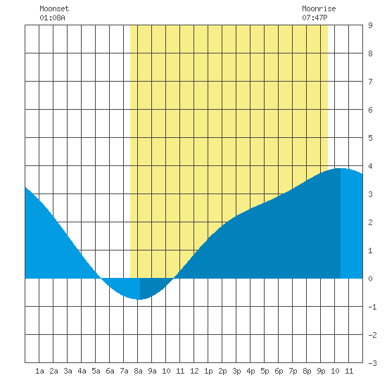 Finch Cove tide chart for Saturday, August 26, 2023