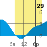 Finch Cove tide chart for Tuesday, August 29, 2023