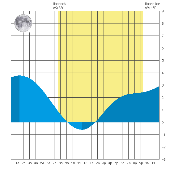 Finch Cove tide chart for Wednesday, August 30, 2023