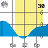 Finch Cove tide chart for Wednesday, August 30, 2023