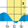 Finch Cove tide chart for Thursday, August 3, 2023
