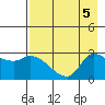 Finch Cove tide chart for Saturday, August 5, 2023