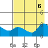 Finch Cove tide chart for Sunday, August 6, 2023