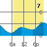 Finch Cove tide chart for Monday, August 7, 2023