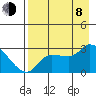 Finch Cove tide chart for Tuesday, August 8, 2023