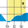 Finch Cove tide chart for Wednesday, August 9, 2023
