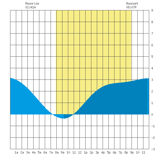 Finch Cove tide chart for Sunday, September 10, 2023
