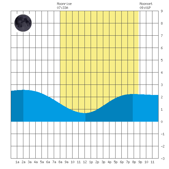 Finch Cove tide chart for Thursday, September 14, 2023