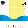 Finch Cove tide chart for Thursday, September 14, 2023