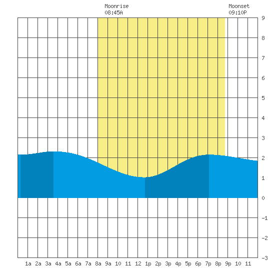 Finch Cove tide chart for Friday, September 15, 2023