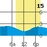 Finch Cove tide chart for Friday, September 15, 2023