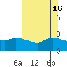 Finch Cove tide chart for Saturday, September 16, 2023