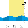 Finch Cove tide chart for Sunday, September 17, 2023