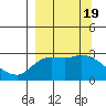 Finch Cove tide chart for Tuesday, September 19, 2023